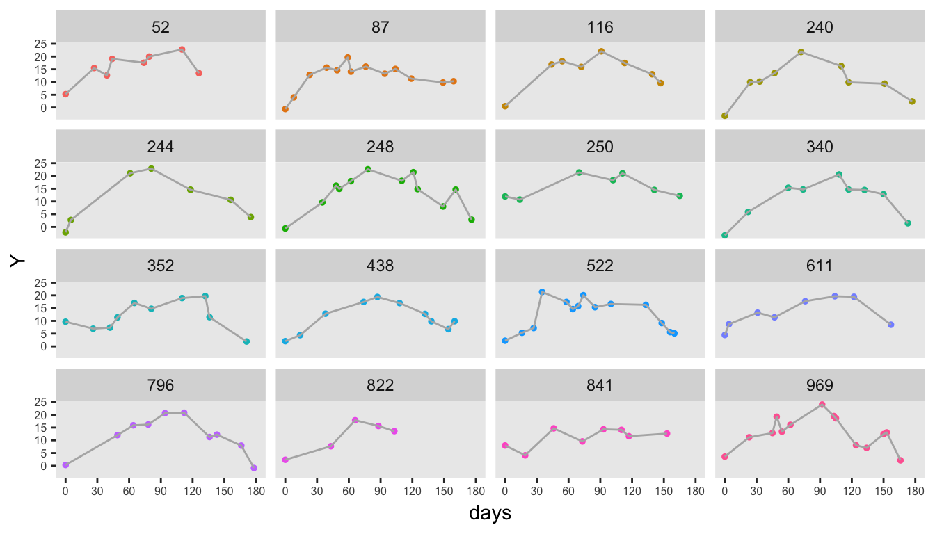 Correlated Longitudinal Data With Varying Time Intervals R bloggers